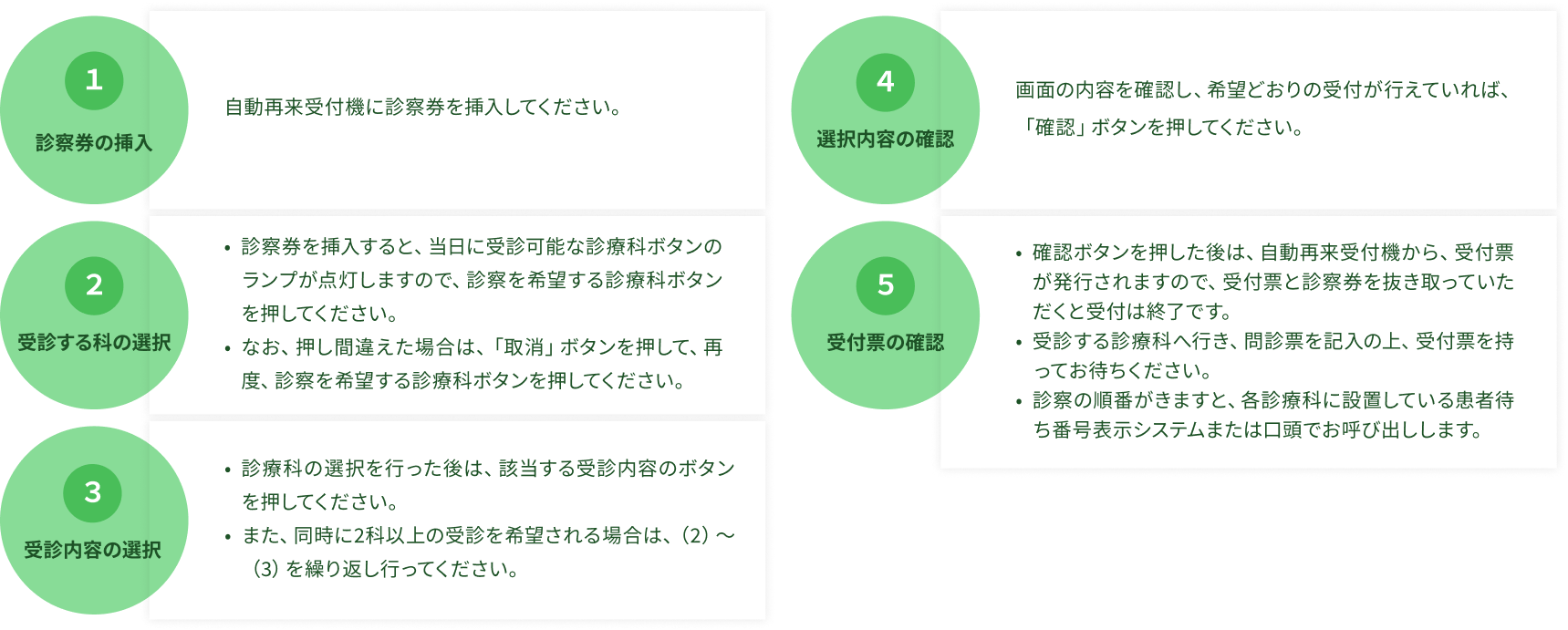 自動再来受付機の使い方